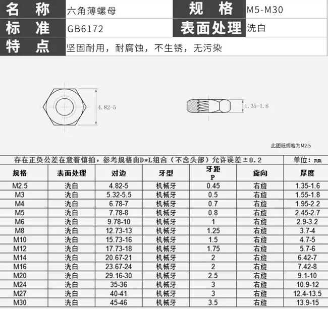 ss thin nut size-2