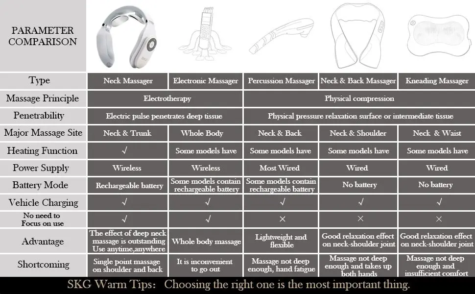 Hands free using tens unit pic