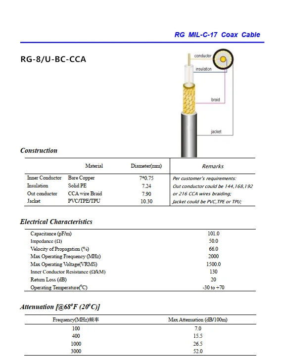 Factory Price Hot Sell RG8/U RG8 RG213 Communication Coaxial Cable