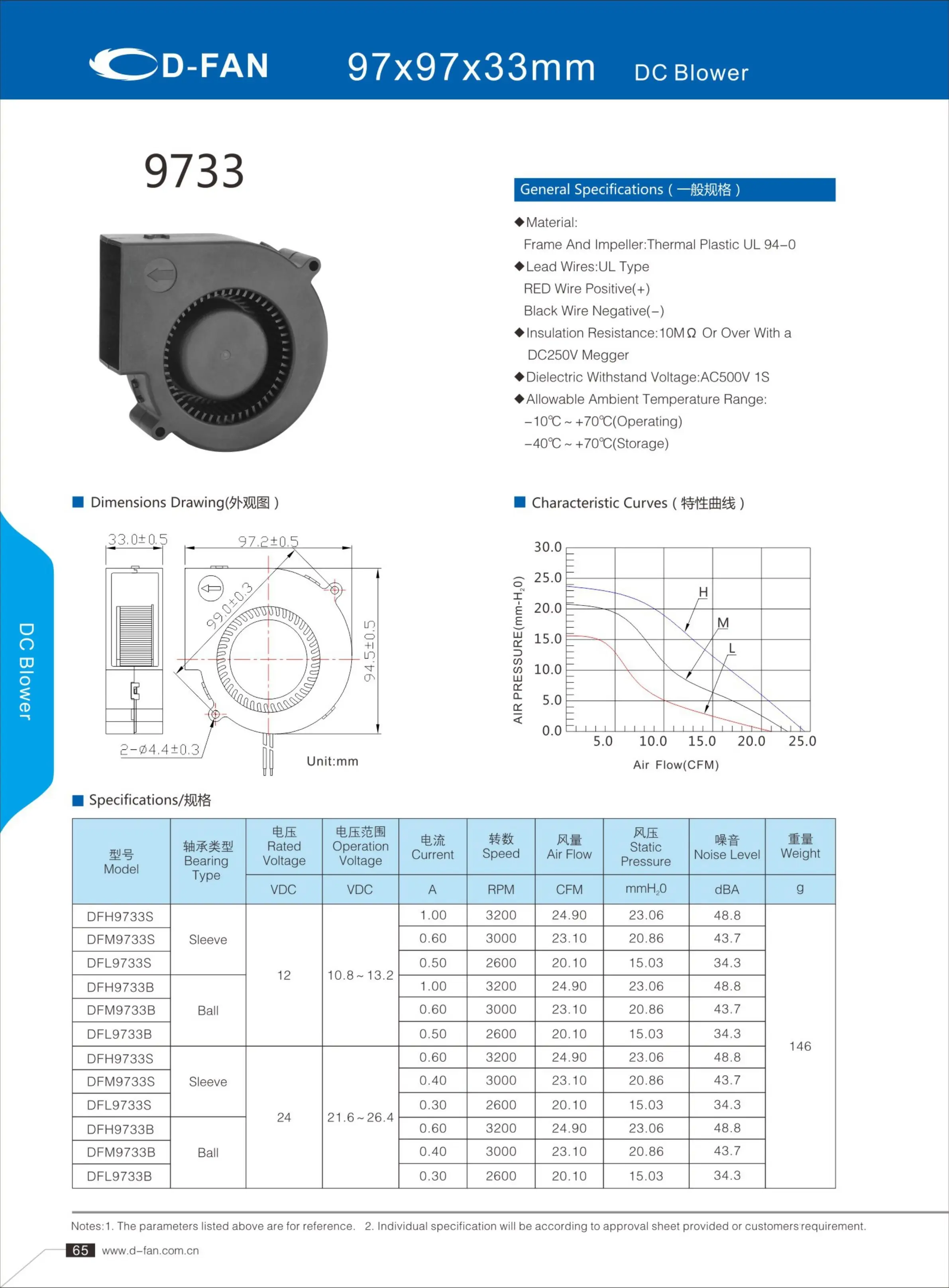 Brushless Cooling Fan, 9733, 12V, 3000RPM - detail 2
