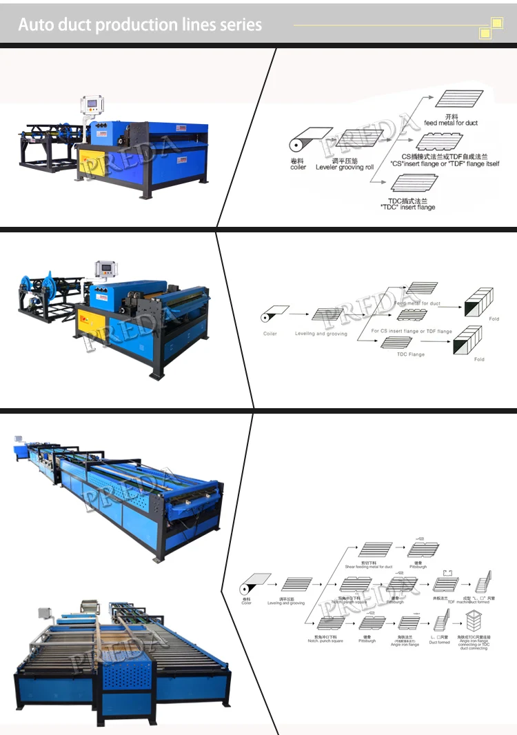China factory sale auto duct production line with low price automatic folding machine auto duct line 3