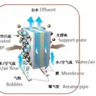 Online Support Ceramic Membrane Flat Sheet Ceramic Membrane for Wastewater Treatment.