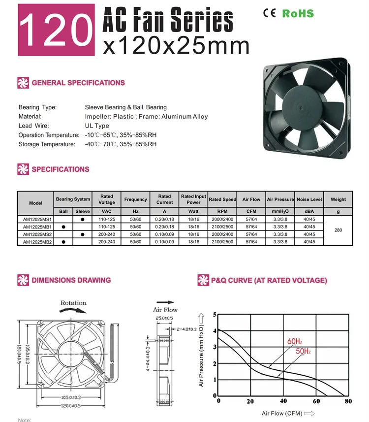 120x120x25mm_AC