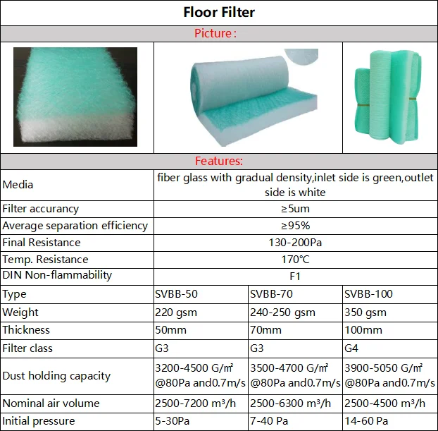 Fiberglass Products Floor Paint Filter For Spray Booth Painting Filter