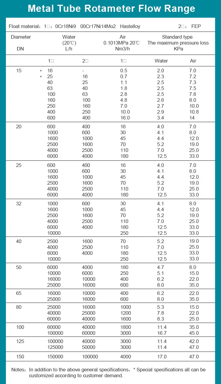 Metal Tube Rotameter