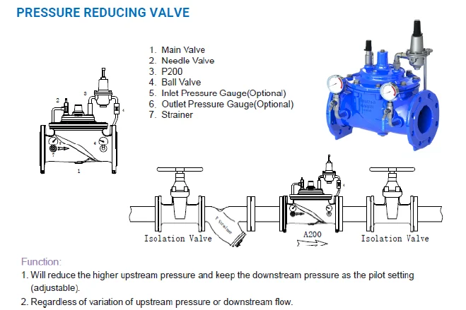 pressure reducing valve