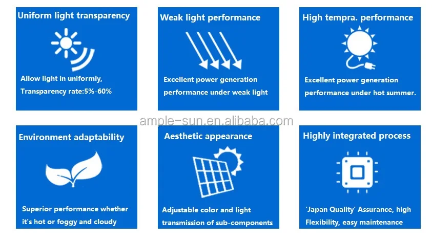 product advantage of bipv