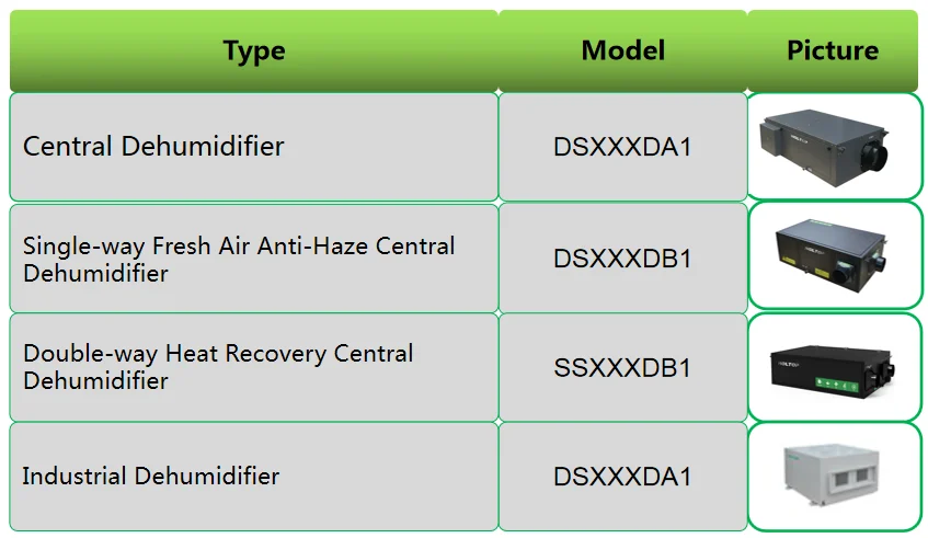 clean room dehumidifier