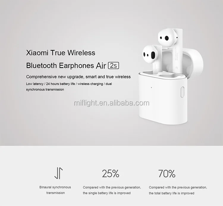 Xiaomi Mi True Wireless 2s Купить