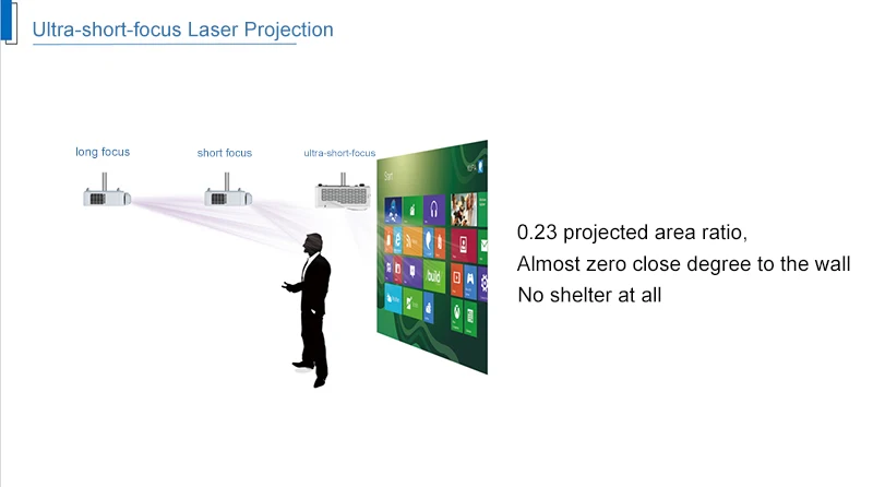 digital projector for classroom meeting room ust laser projector