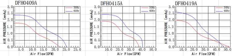 Cross Flow Fan, 110V, 220V, 230V, 12V - detail 6