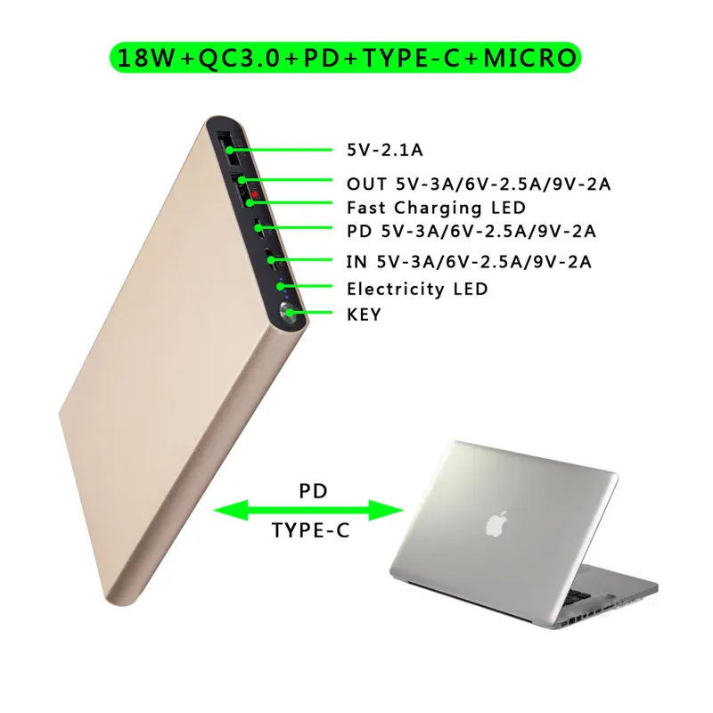 2020 Trend New QC3.0 18W 2.1A PD Type-C Power Bank Portable Thin 10000mah 1 to 3 Fast Charging For iPhone For MacBook - ANKUX.COM