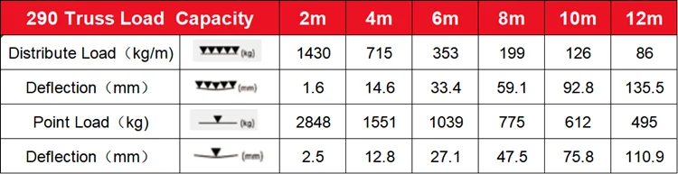 290 truss load 6082