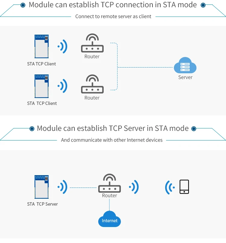 transmitter & receiver