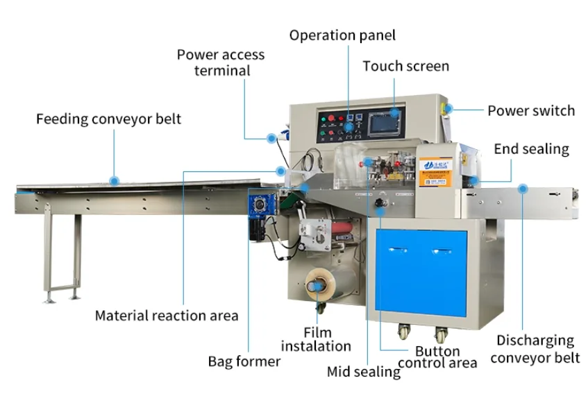 Horizontal Chocolate Pillow Pack Food Flow Wrapping Machine