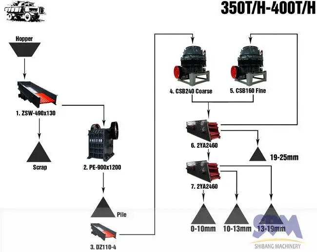 Hot sale soap stone cone crusher price for sale