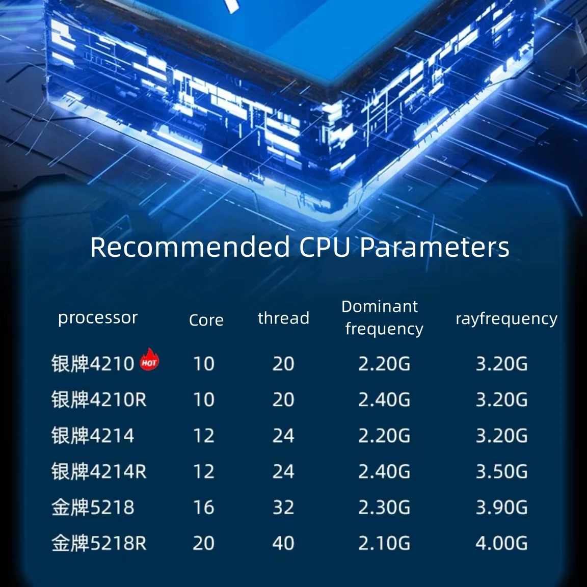 Wholesale Inspur Nf M With Intel Xeon Gold H Cpu G Inspur