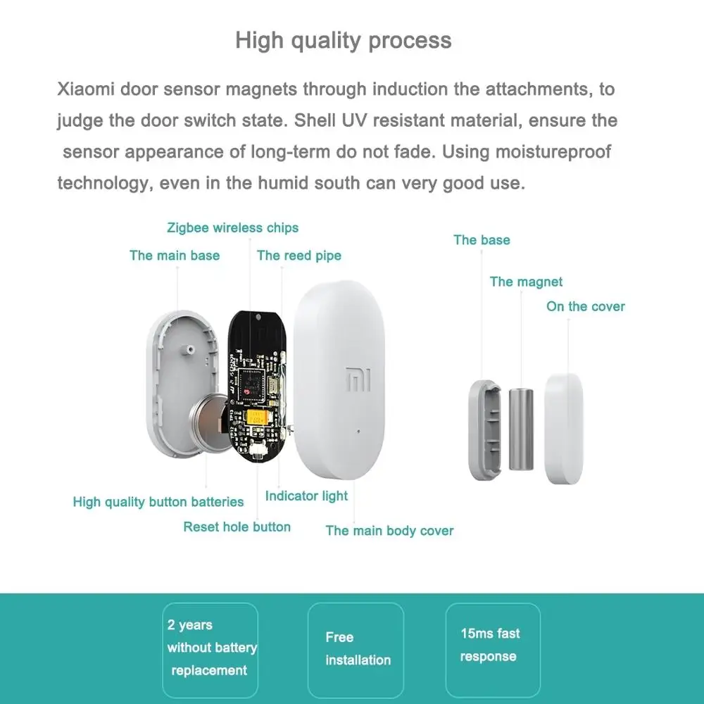 Xiaomi Door Window Sensor Pocket Size xiaomi Smart Home Kits Alarm System work with Gateway mijia mi home app - ANKUX.COM