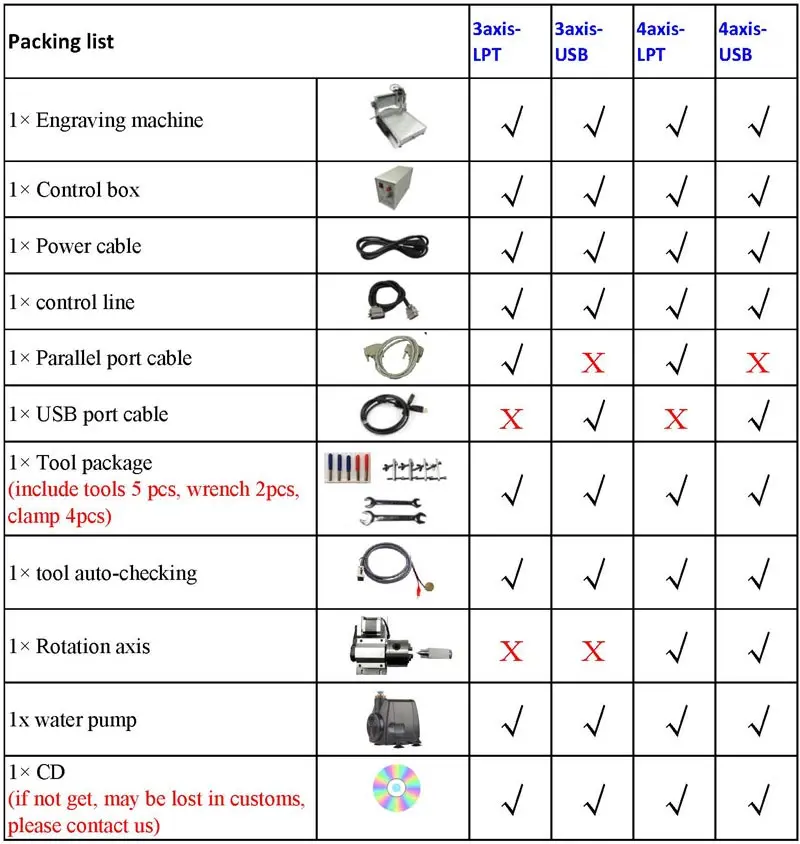 DOWIN 2030 mini cnc engraving machine for ABS board tags metal stamp curving home use DIY 3 axis cnc router