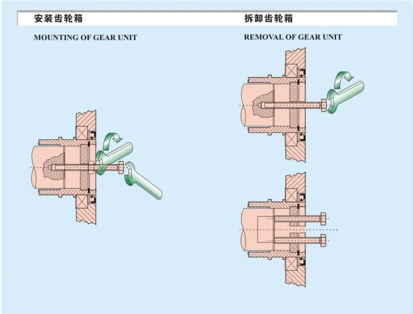 SLXG/HXG/TA Shaft Mounted Gearbox gear reducer with electric motor right reducer for concrete mixer reducer speed reducer motor