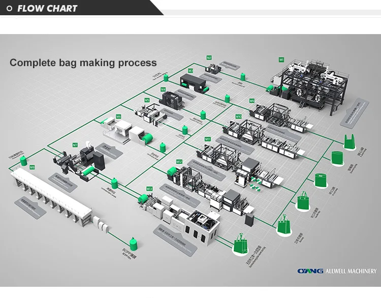 ONL-XC700 Automatic Nonwoven Fabric Bag Making Machine
