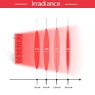 SGROW New Arrival FDA Approve Facial Skin Beauty PDT High Irradiance Nova 1000W 660nm 850nm COB Led Red Therapy Light