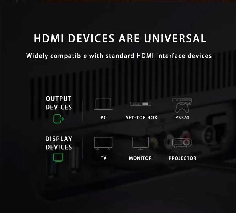 Factory outlets 3D 4K 1.4 HDMI Cable for set-top box PS3/4 PC - ANKUX.COM