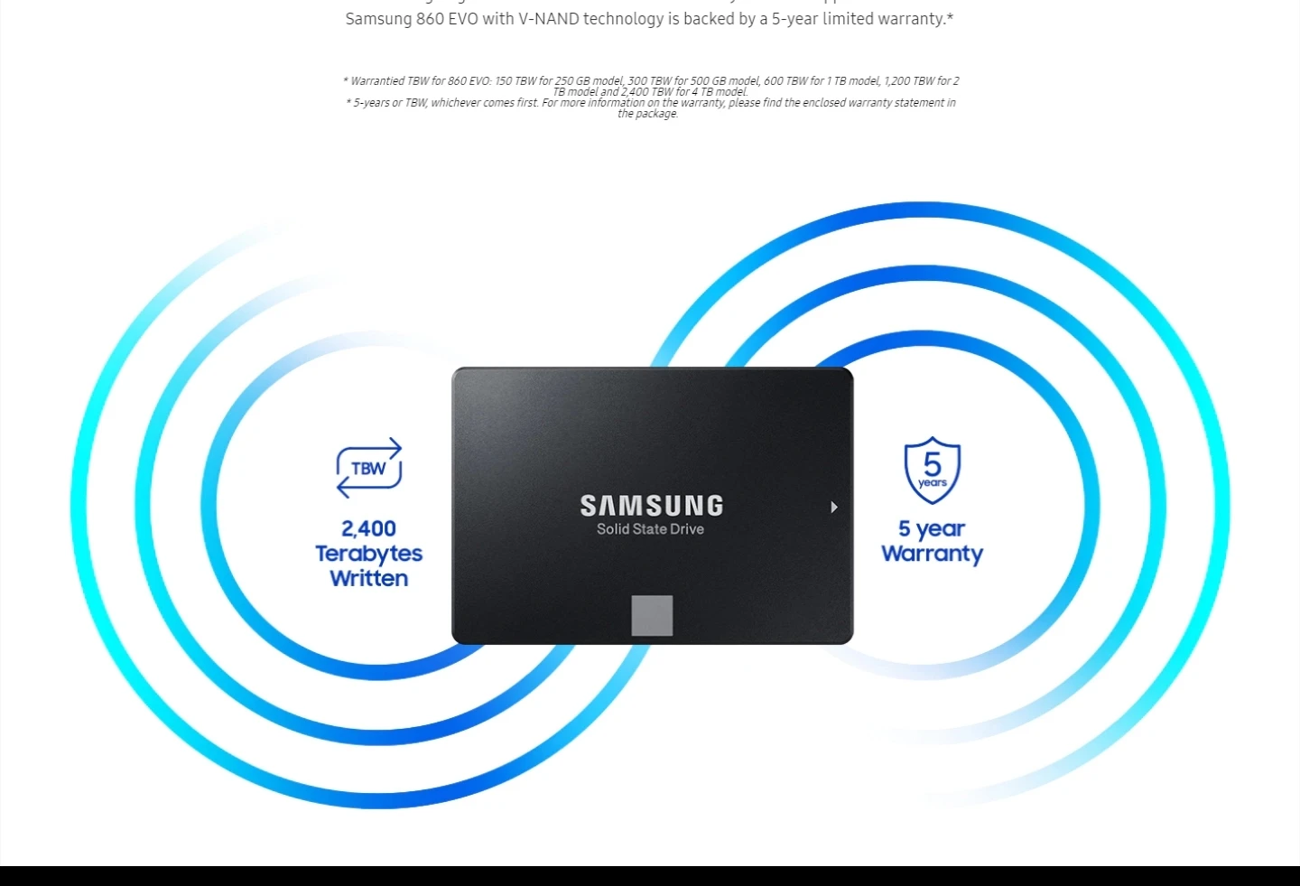 Samsung 860 Evo Ресурс