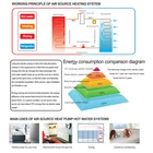 1 Year Warranty Heater Pump New Features Hot And Cold Water Heater Air Source Heat Pump