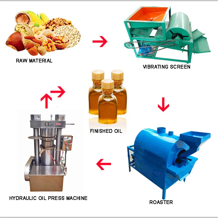 Palm Kernel Olive Coconut Almond Hydraulic Oil Press Machine