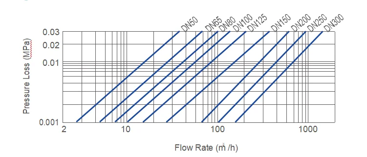 Class b mechanical pulse output woltman water flow meter