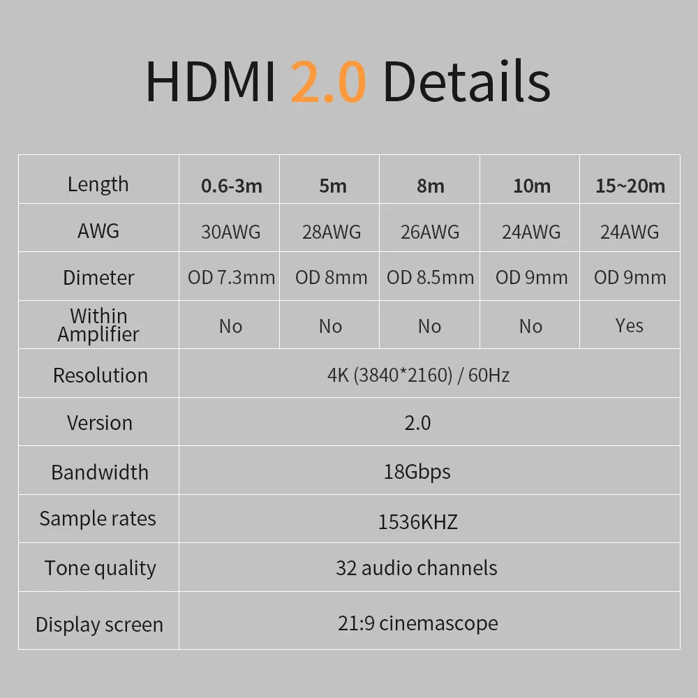 Oem High Speed 1m 2m 3m 5m 10m 15m 20m 4k Extension TV 2.0 for Hdmi to Hdmi Cable - ANKUX.COM