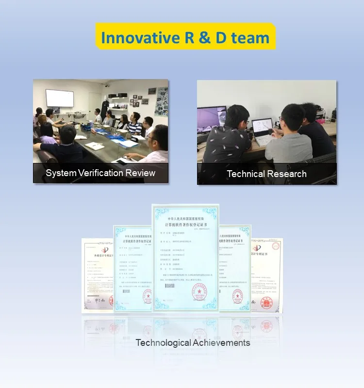 Innovative R&D Team