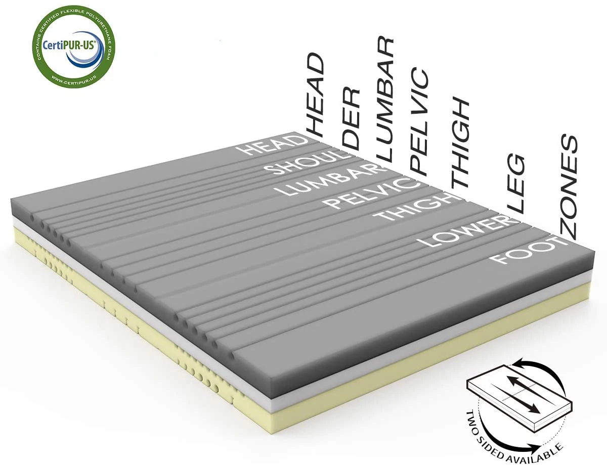 Memory Foam ,2 in 1-Soft and Firm Two Sided Flippable Mattress,Ergonomic Divided Zoned Cold Foam,Washable Cover
