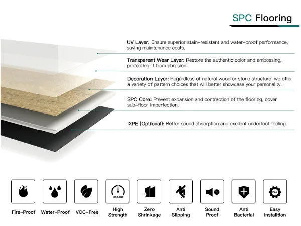 Hot Sale Waterproof good Quality Spc Vinyl Click Flooring