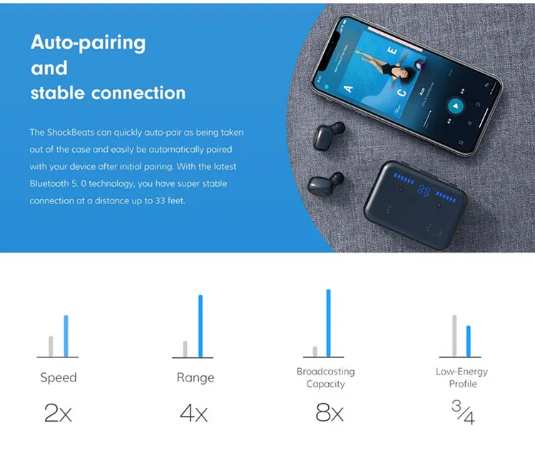 S590 TWS Bluetooth 5.0 Mini Wireless Headphones Stereo Earbuds Touch Control with Led Digital Display Binaural Music for Sport - ANKUX.COM