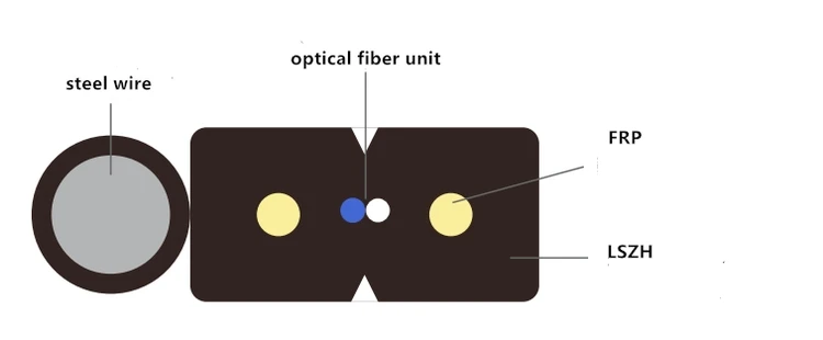 ftth fiber optic cable