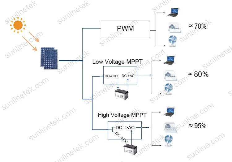 high low voltage