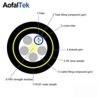 Yarn Per Meter Cable Fibre Optic Double Sheath With Yarn Armored Aerial 72 Core Fibre Optic Cable Price Per Meter ADSS