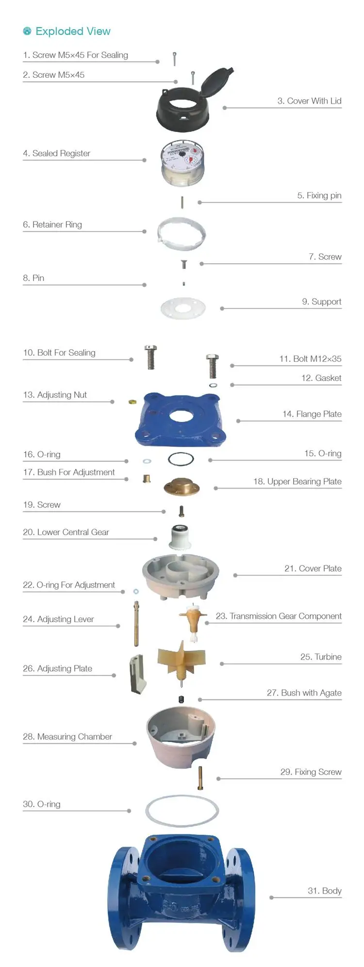 DN150MM cold dry dial woltman irrigation water meter supplier