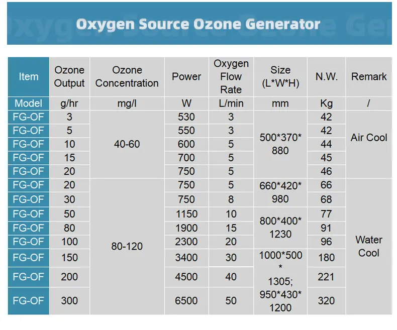 O2 Feed Ozone Machine For Water treatment Sterilization