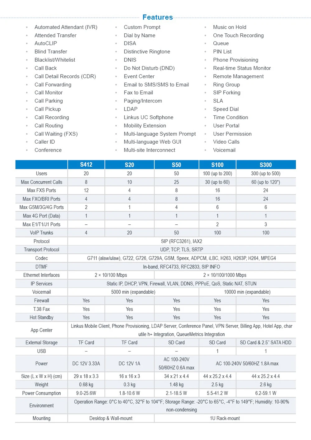 Yeastar IP PBX-D2