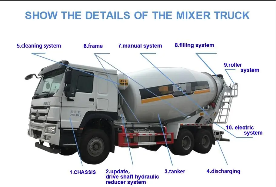 sino fonton right hand drive 4*2 4m3 concrete mixer truck