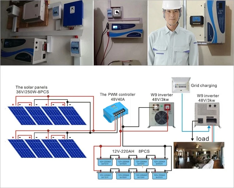 w9-inverter