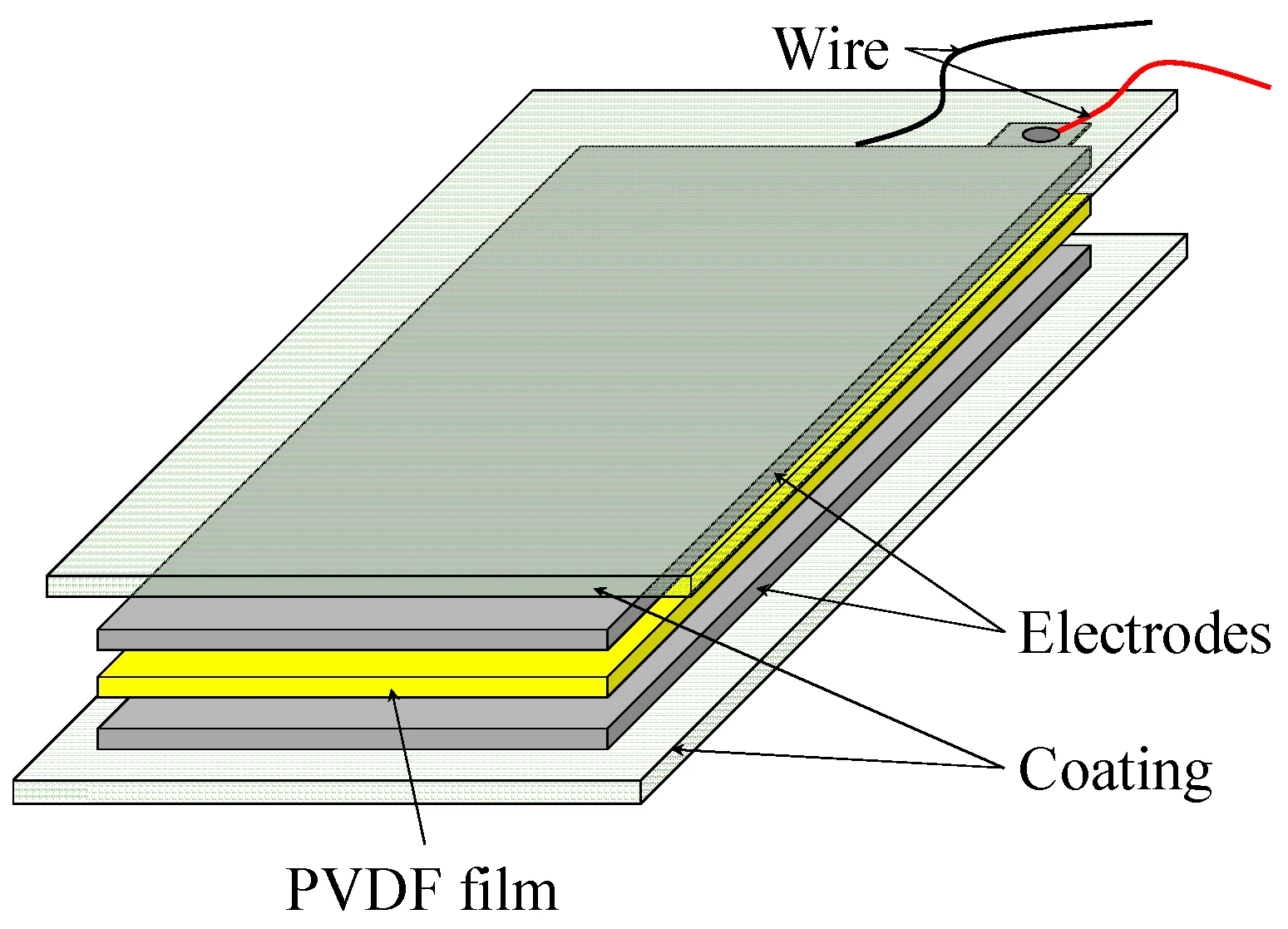 buy pvdf,压电薄膜,智能床垫 product on alibaba