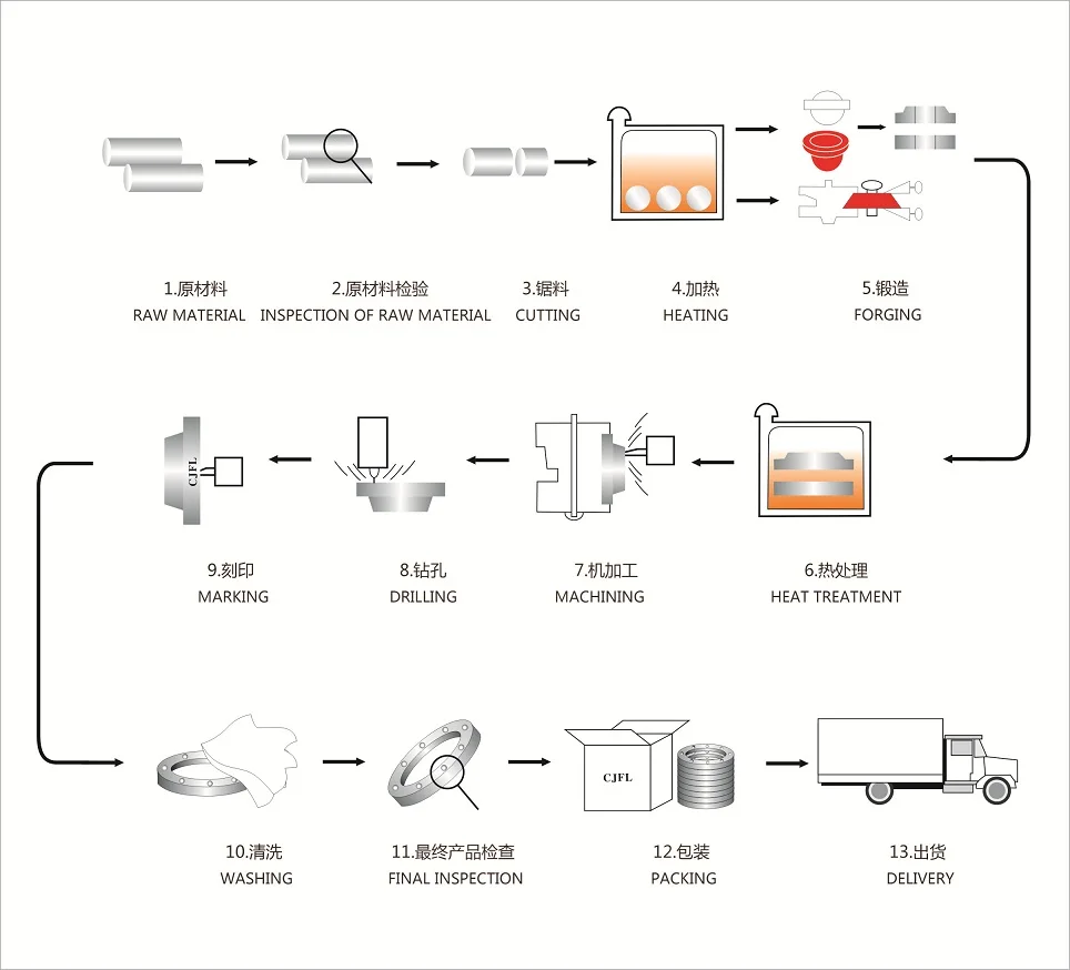 manufacturing process.jpg