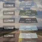 Car New Fashion Llumar Brand AIR80 80%VLT Window Film Llumar Quality Nano Ceramic Car Solar/sun Control Tinting Glass Film