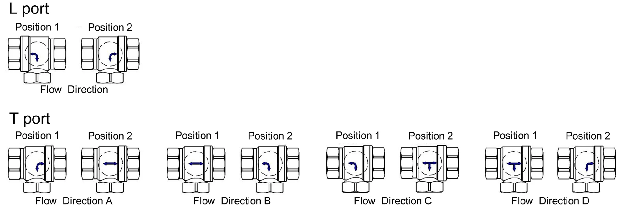 3 way flow direction