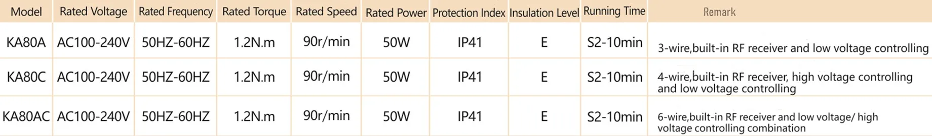 KECO electric curtain system with high quality and quiet curtain drive  KA80C by switch controlling and electric curtain rail