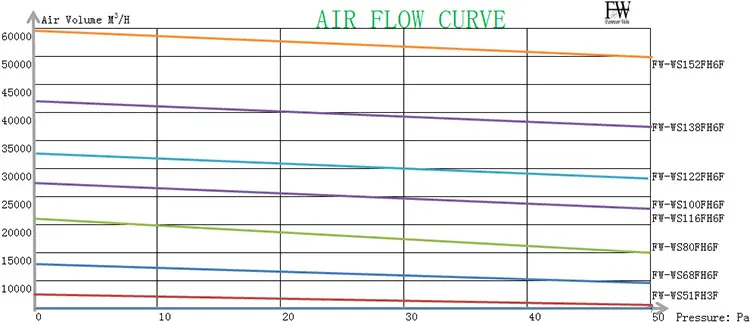 curve of exhaust fan.jpg
